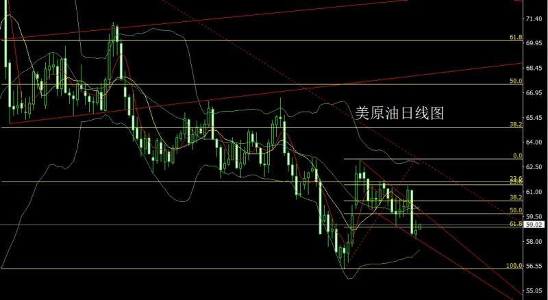 【XM外汇市场评论】：冲高回落中阴线，金银回踩做短空(图4)