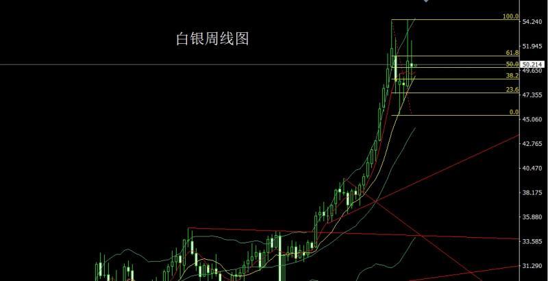 【XM官网】:长脚纺锤做区间,金银本周延盘整(图2) 【XM官网】:长脚纺锤做区间,金银本周延盘整(图2)
