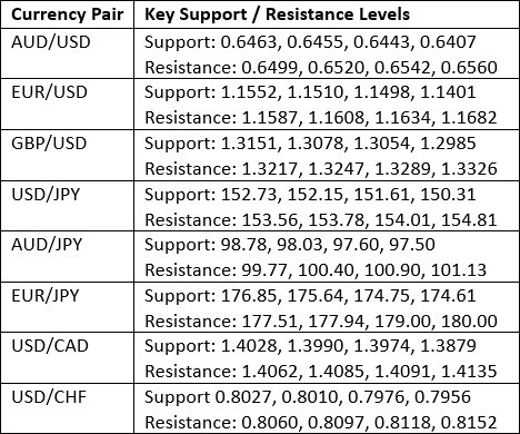 【XM Market Analysis】--Weekly Forex Forecast – NZD/USD, USD/JPY, S&P 500 Index, NASDAQ 100 Index(图3)