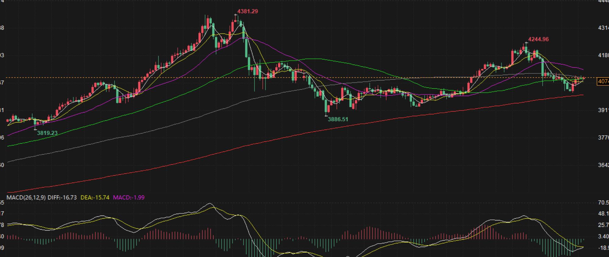 【XM外汇市场评论】：11.20黄金震荡依旧，日内继续高抛低吸(图1)