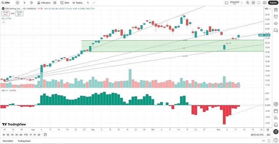 【XM Decision Analysis】--The Best Gold Stocks to Buy Now(图1)
