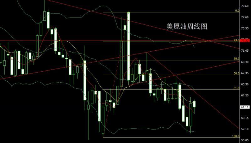 【XM官网】:月线冲高倒锤头,金银短空后低多(图5) 【XM官网】:月线冲高倒锤头,金银短空后低多(图5)