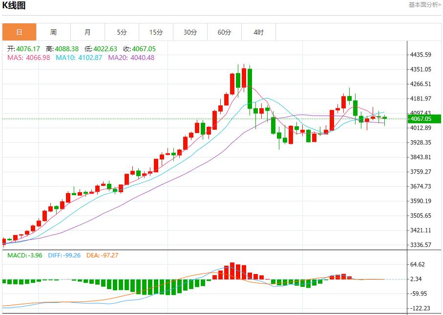 【XM外汇市场评论】:今日晚间黄金行情分析(图1) 【XM外汇市场评论】:今日晚间黄金行情分析(图1)
