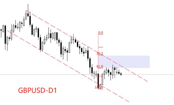 【XM Group】：英国10月核心CPI年率下降至3.4%，仍高于央行目标(图3)