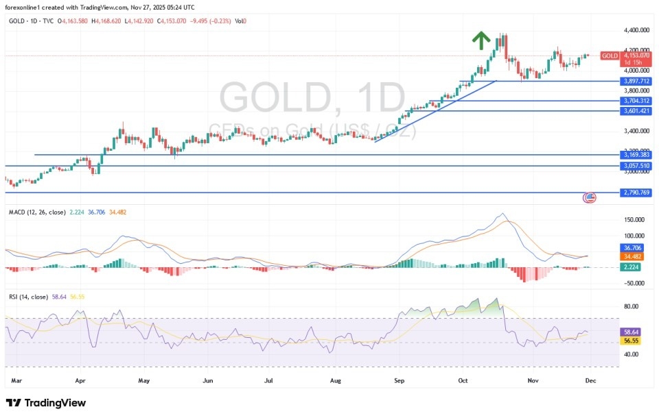 【XM Decision Analysis】--Gold Analysis: Upward Trajectory Awaits Positive Stimulus Factors(图1) 【XM Decision Analysis】--Gold Analysis: Upward Trajectory Awaits Positive Stimulus Factors(图1)