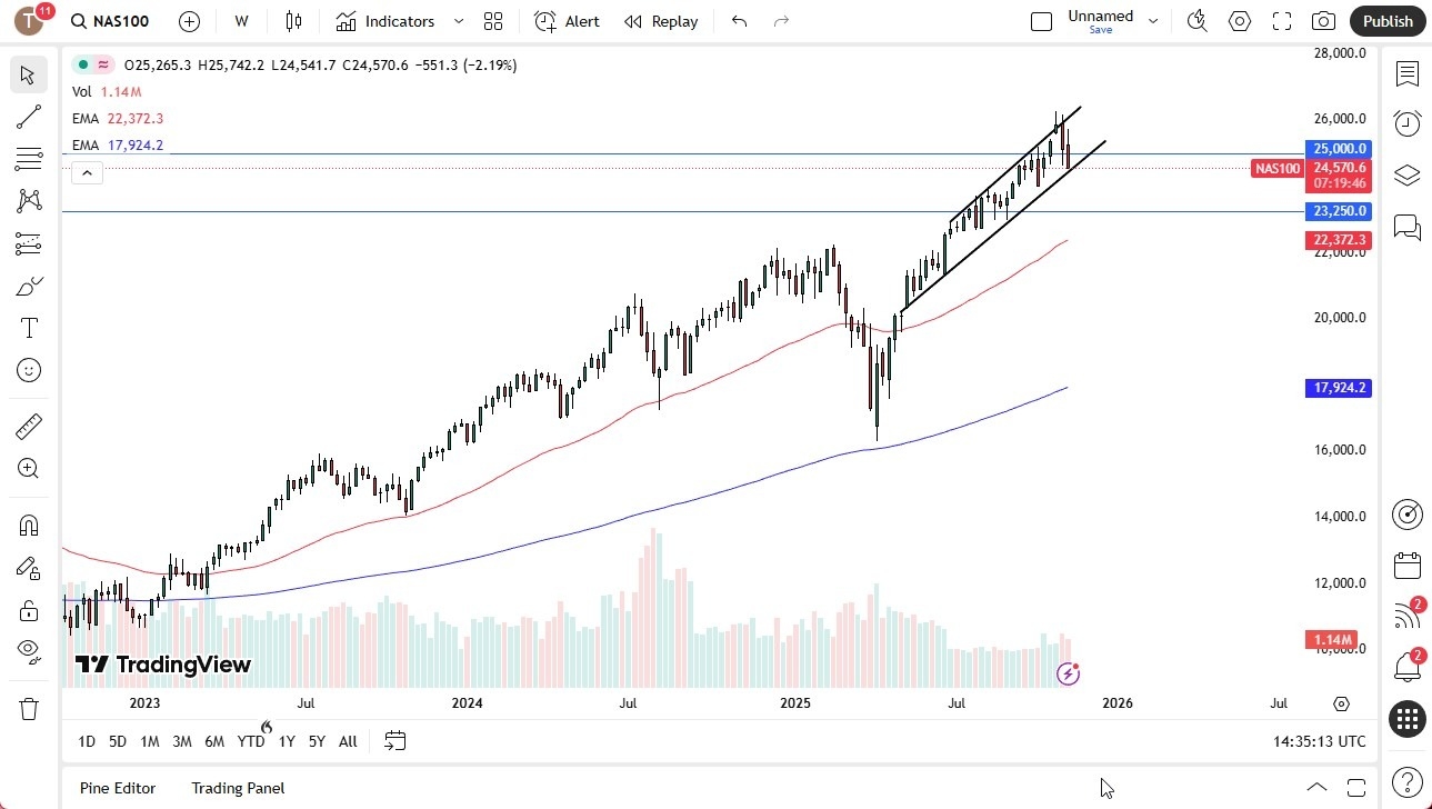 【XM Market Review】--Pairs in Focus - GBP/USD, EUR/USD, USD/CAD, USD/CHF, BTC/USD, Gold, Crude Oil (US Oil), Silver, NASDAQ 100(图9)