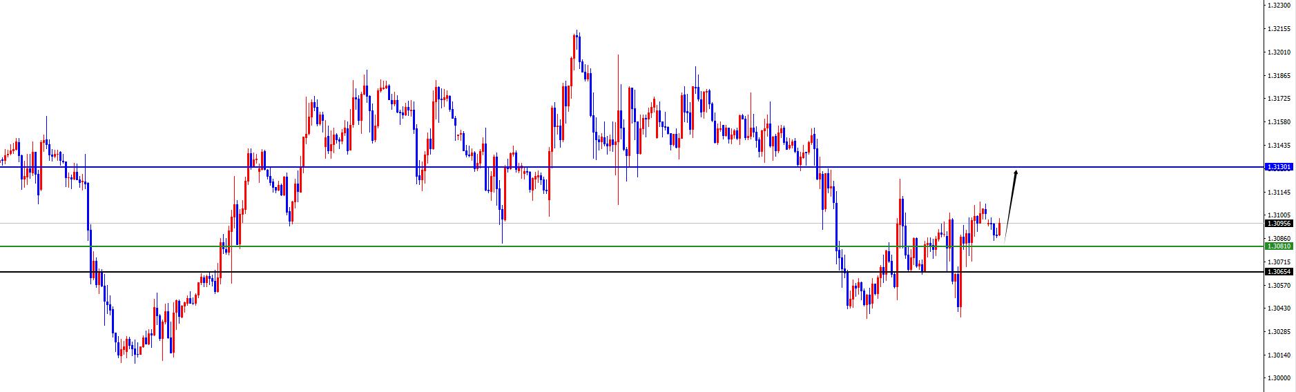 【XM外汇决策分析】：美系及非美货币关注能否出现反转是关键(图6)