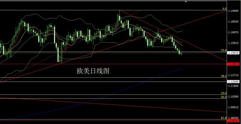 【XM Group】:数据转好推降息,金银中阳回踩多(图3) 【XM Group】:数据转好推降息,金银中阳回踩多(图3)