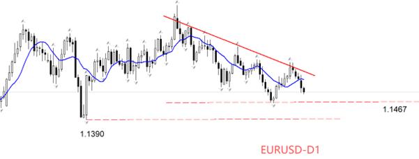 【XM官网】：美国9月大非农来袭，美指突破100关口(图2)