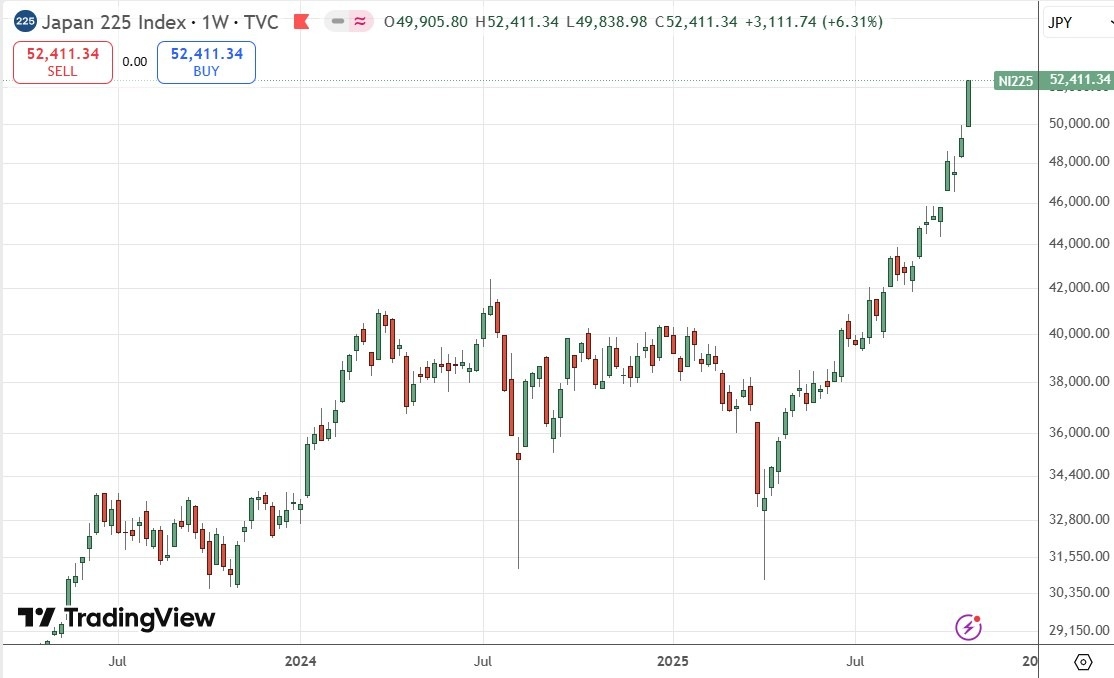 【XM Market Analysis】--Weekly Forex Forecast – USD/JPY, S&P 500 Index, NASDAQ 100 Index, KOSPI xmmaker.composite Index, Nikkei 225 Index(图9)