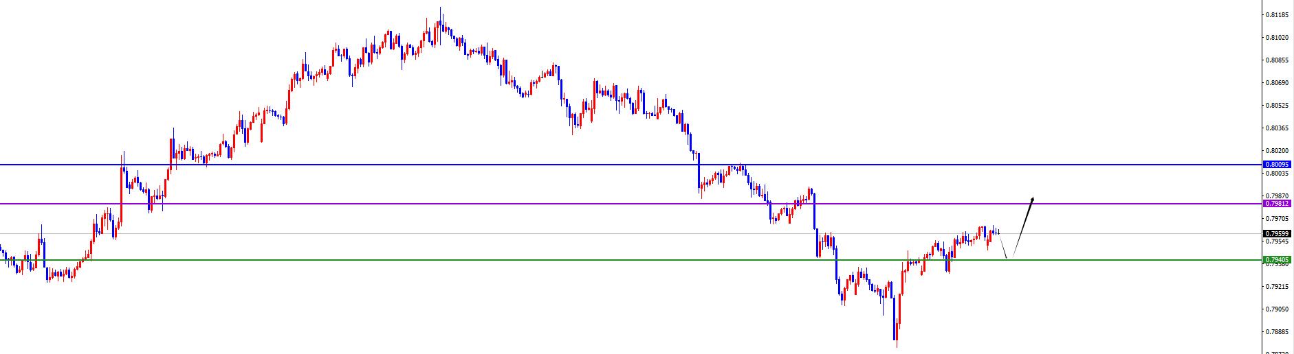 【XM外汇官网】：货币兑正如预期，美系短线上涨非美承压(图4)