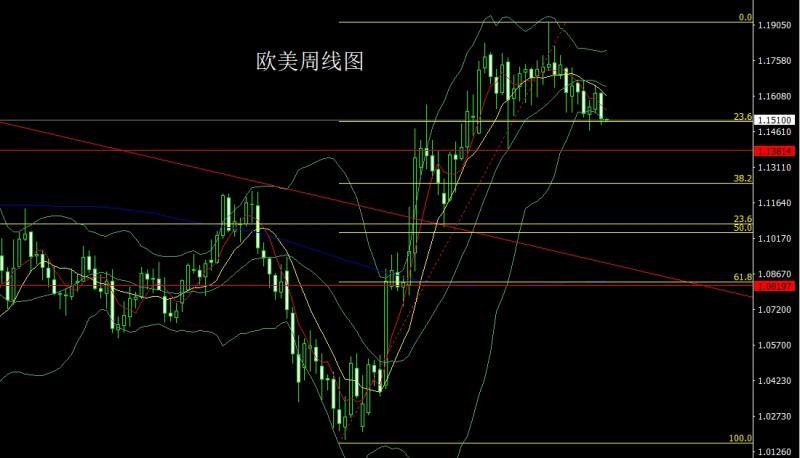 【XM官网】:长脚纺锤做区间,金银本周延盘整(图3) 【XM官网】:长脚纺锤做区间,金银本周延盘整(图3)