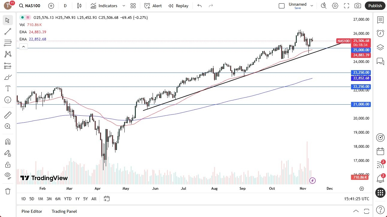 【XM Market Review】--Nasdaq Forecast: Drifts Lower on Open(图1) 【XM Market Review】--Nasdaq Forecast: Drifts Lower on Open(图1)