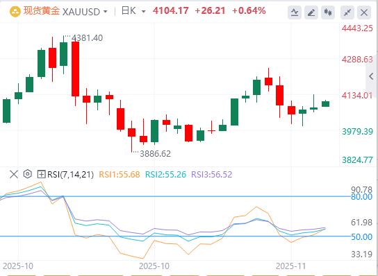 【XM外汇】：今日黄金价格基本面行情走势预测(图1)