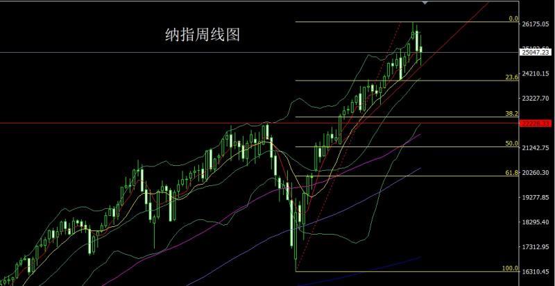 【XM外汇决策分析】：周线倒锤做区间，金银逢高先空(图5)