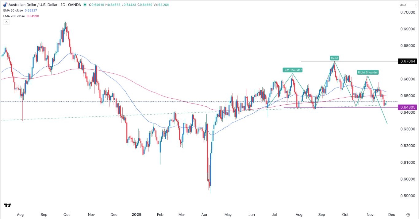 【XM Market Review】--AUD/USD Forex Signal: Crash Ahead of the Australian Inflation Data(图1)