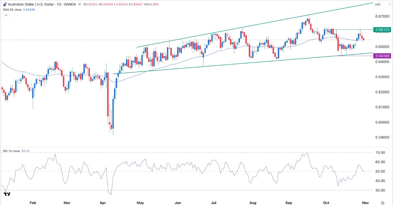 【XM Market Analysis】--AUD/USD Forex Signal: Bearish Forecast Ahead of RBA Decision(图1)
