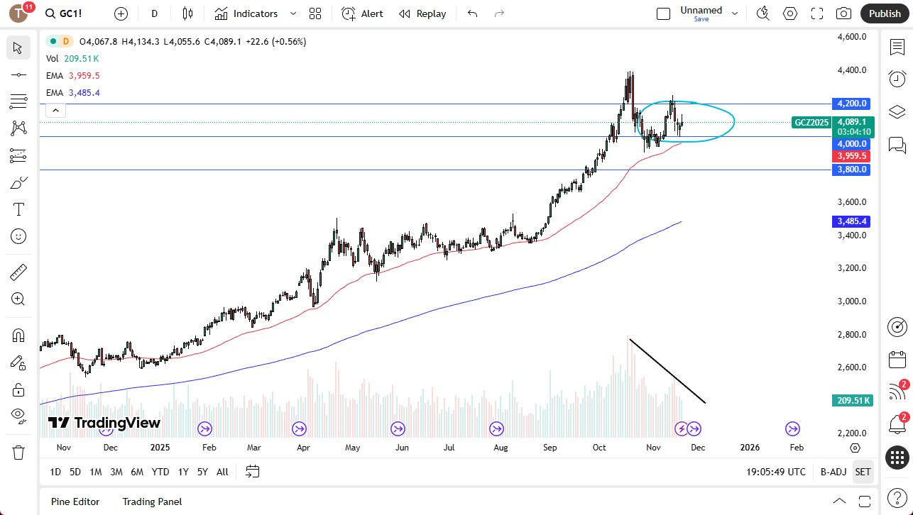 【XM Market Review】--Gold Forecast: Gold Struggles with US Dollar Strength on Wednesday(图1)