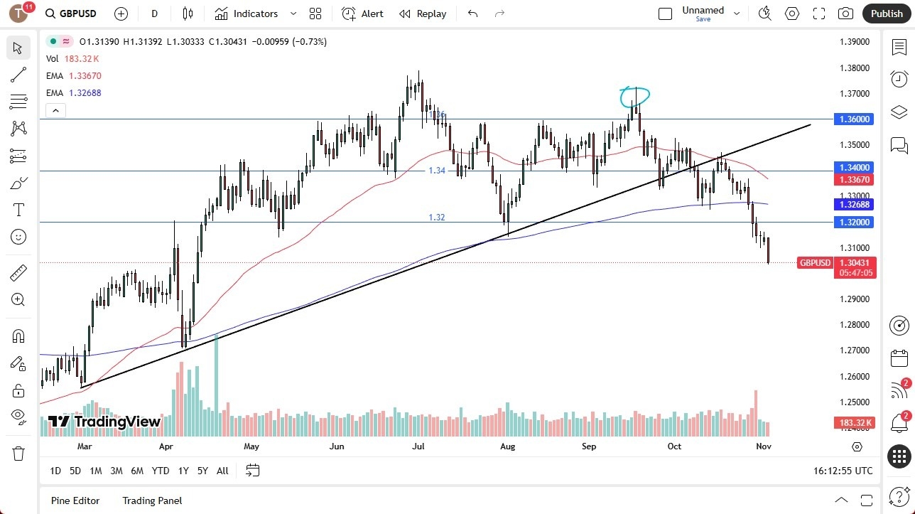 【XM Decision Analysis】--GBP/USD Forecast: Bearish Target at 1.2750(图1) 【XM Decision Analysis】--GBP/USD Forecast: Bearish Target at 1.2750(图1)