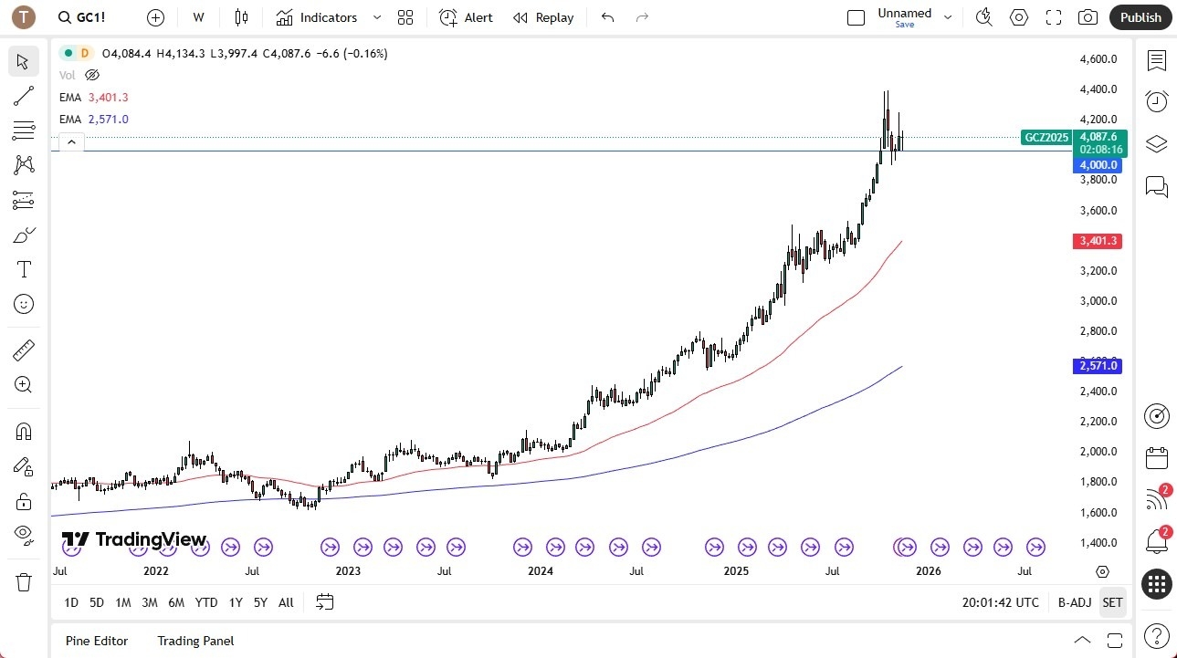 【XM Market Review】--Pairs in Focus - Bitcoin, EUR/USD, USD/CAD, USD/CHF, Gold, Silver, GBP/USD, USD/MXN(图5)