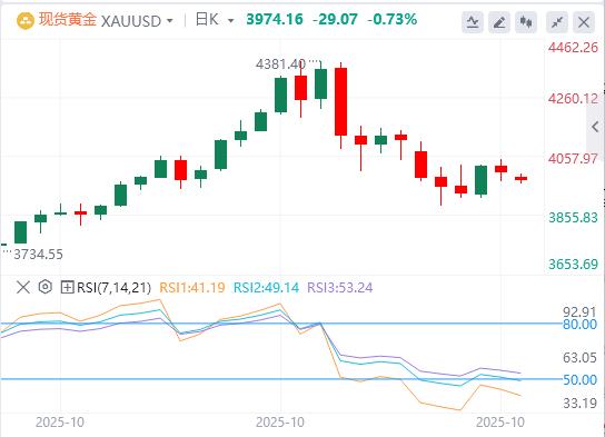 【XM Group】:今日黄金价格基本面行情走势预测(图1) 【XM Group】:今日黄金价格基本面行情走势预测(图1)