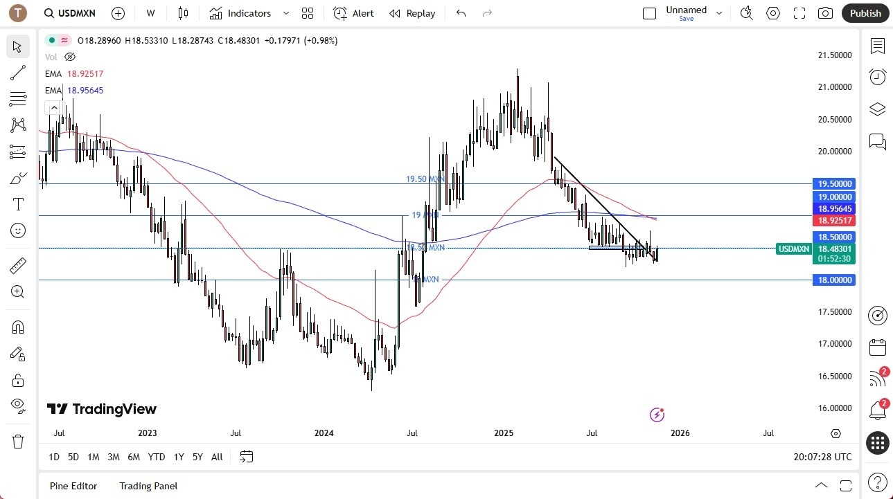 【XM Market Review】--Pairs in Focus - Bitcoin, EUR/USD, USD/CAD, USD/CHF, Gold, Silver, GBP/USD, USD/MXN(图8)