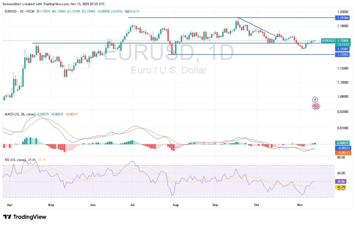 【XM Market Review】--EUR/USD Analysis: Currency Traders Await Trend Reversal(图1)