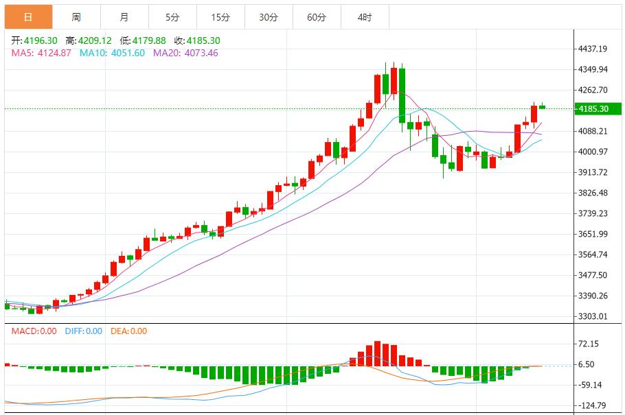 【XM外汇市场评论】：金价偏向多头，以回踩低多为主 反弹高空为辅(图1)