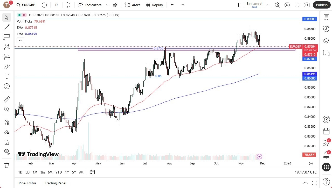 【XM Market Analysis】--EUR/GBP Forex Signal: Drops After Budget in UK Released(图1)