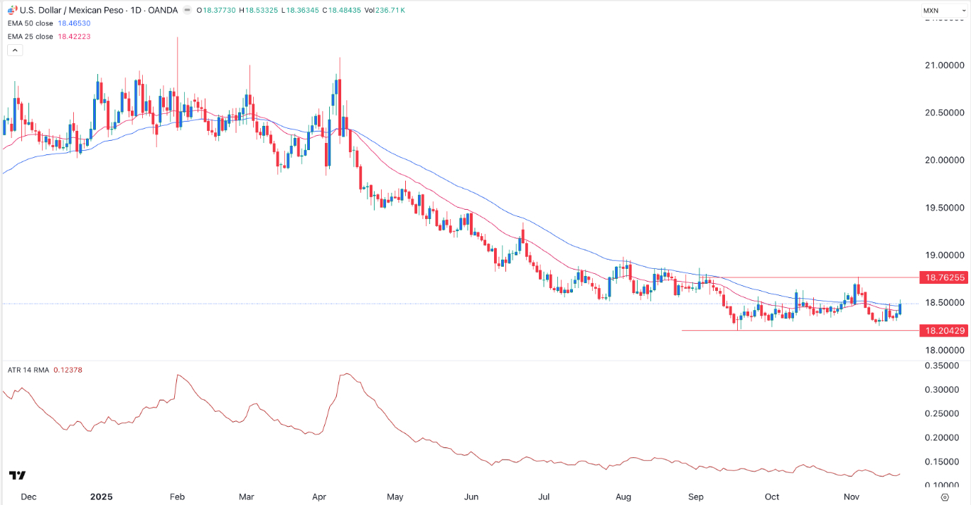 【XM Forex】--USD/MXN Analysis: Mexican Peso Remains in a Tight Range(图1)