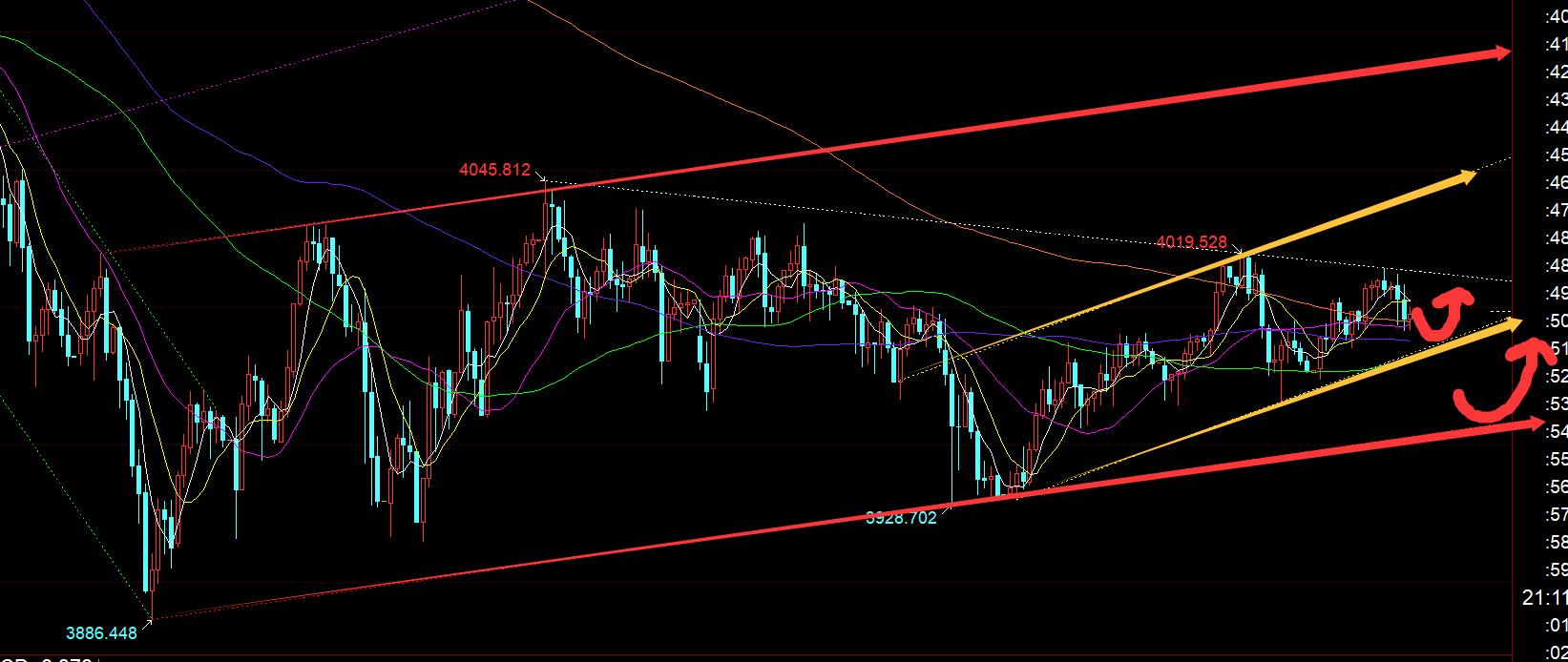 【XM官网】：今晚非农依旧是哑炮，走势仍震荡中(图1)