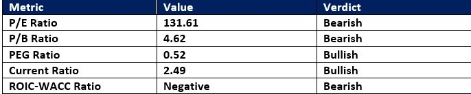 【XM Group】--Advanced Micro Devices (AMD) Stock Signal: Will Earnings Spark A Correction?(图1)
