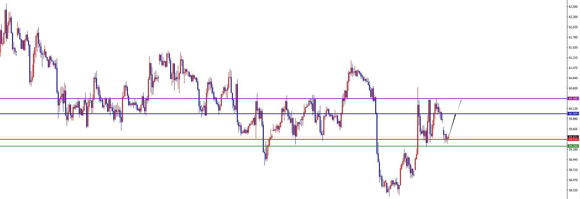 【XM外汇决策分析】:黄金四小时支撑变阻力,原油短多关注日周线阻力得失(图2) 【XM外汇决策分析】:黄金四小时支撑变阻力,原油短多关注日周线阻力得失(图2)