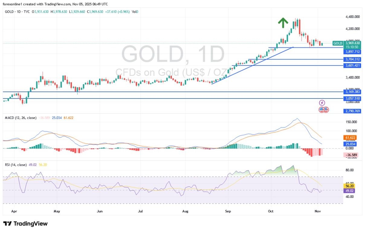 【XM Forex】--Gold Analysis: Gold Trading Awaits Factors of Strength(图1)