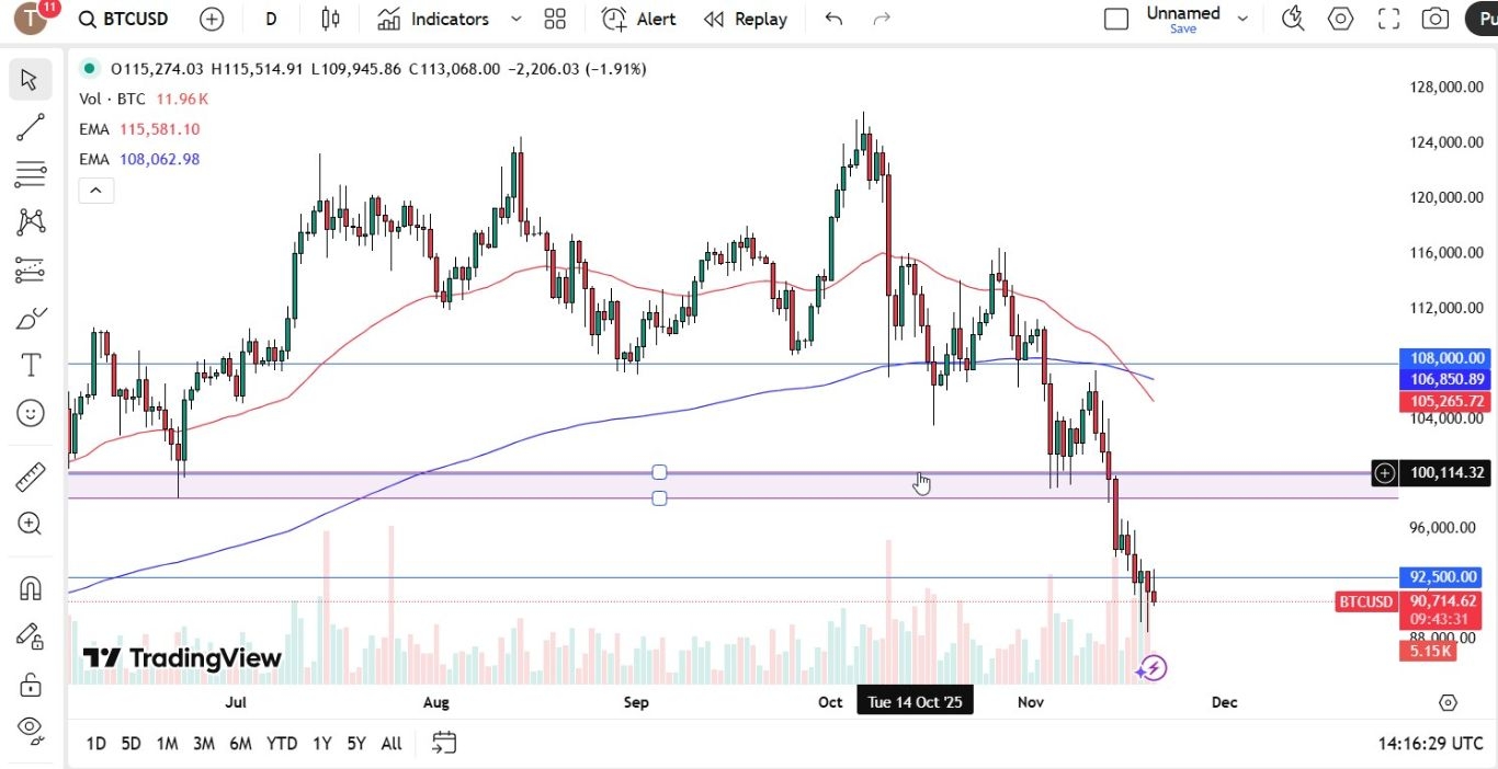 【XM Market Review】--BTC/USD Forecast: Bitcoin Continues to Falter(图1)