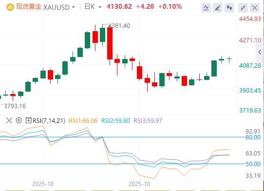 【XM外汇市场分析】:在美联储鸽派押注、经济担忧和美元疲软的情况下,金价回升至三周高点(图1) 【XM外汇市场分析】:在美联储鸽派押注、经济担忧和美元疲软的情况下,金价回升至三周高点(图1)