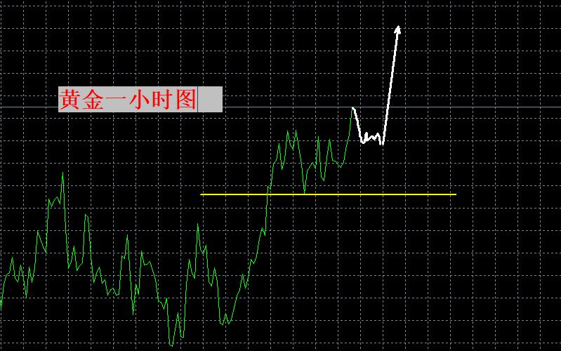 【XM外汇】:4250何时到?会很快!(图1) 【XM外汇】:4250何时到?会很快!(图1)