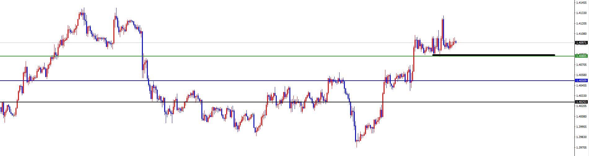 【XM外汇决策分析】：美系及非美货币关注能否出现反转是关键(图3)
