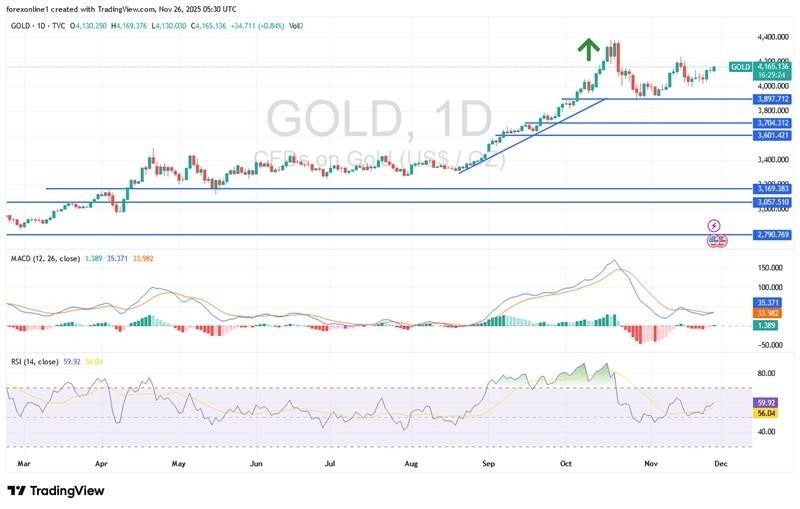 【XM Market Analysis】--Gold Analysis: Will Gold Prices Continue to Rise?(图1)