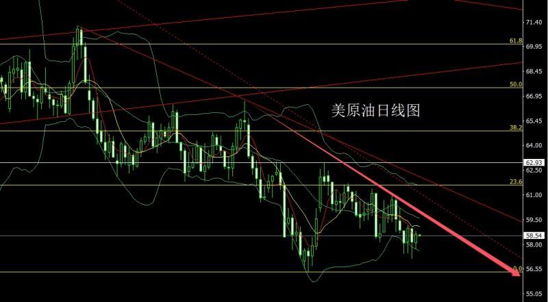 【XM外汇市场评论】:感恩节前冲大阳,金银三角临破位(图4) 【XM外汇市场评论】:感恩节前冲大阳,金银三角临破位(图4)