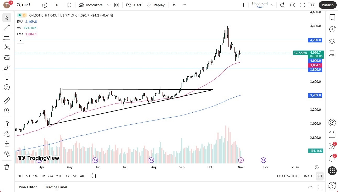 【XM Decision Analysis】--Gold Forecast: Volatility and Fed Uncertainty(图1)