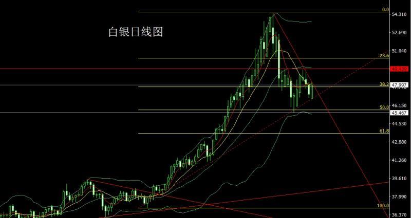 【XM Group】:数据转好推降息,金银中阳回踩多(图2) 【XM Group】:数据转好推降息,金银中阳回踩多(图2)