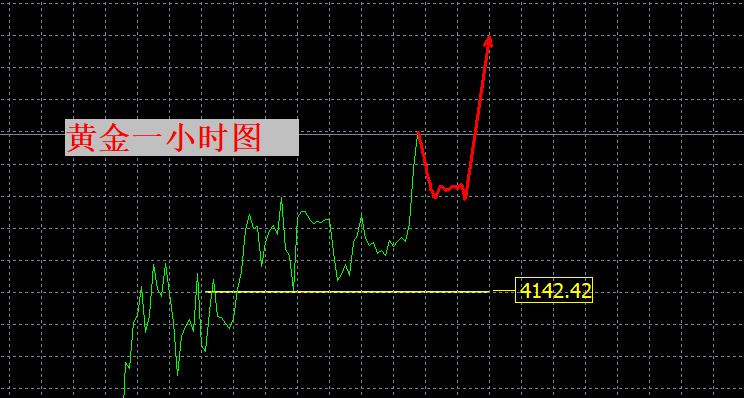 【XM Group】：很快再见4250！(图1)