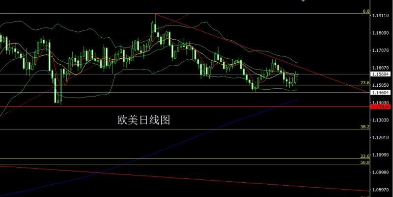 【XM外汇市场分析】:多空交织十字星,金银盘整延低多(图3) 【XM外汇市场分析】:多空交织十字星,金银盘整延低多(图3)