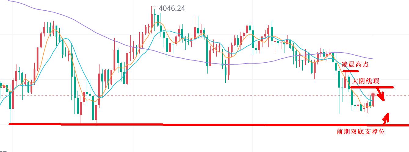 【XM外汇官网】：黄金，探底该多了！(图1)