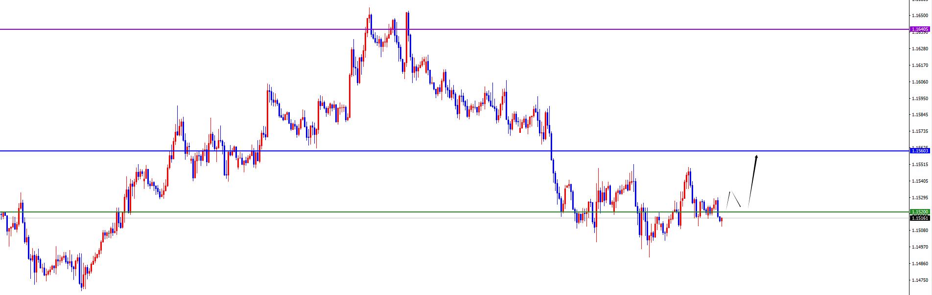 【XM外汇决策分析】:美系震荡偏承压,非美震荡偏多(图5) 【XM外汇决策分析】:美系震荡偏承压,非美震荡偏多(图5)