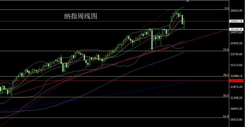 【XM Group】:数据转好推降息,金银中阳回踩多(图5) 【XM Group】:数据转好推降息,金银中阳回踩多(图5)