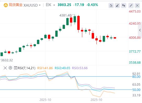 【XM外汇决策分析】：美债波动率走低，恐慌情绪一旦释放 黄金将迎爆发(图1)