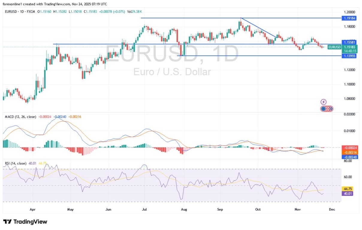 【XM Market Review】--EUR/USD Analysis: Will We See New Selling Pressure?(图1)