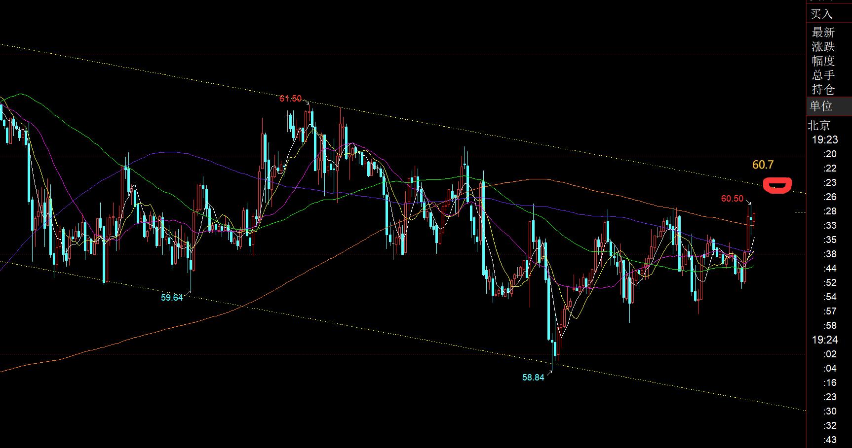 【XM外汇市场评论】:黄金强势续涨,今晚4124作为节点稳住则继续上涨(图3) 【XM外汇市场评论】:黄金强势续涨,今晚4124作为节点稳住则继续上涨(图3)
